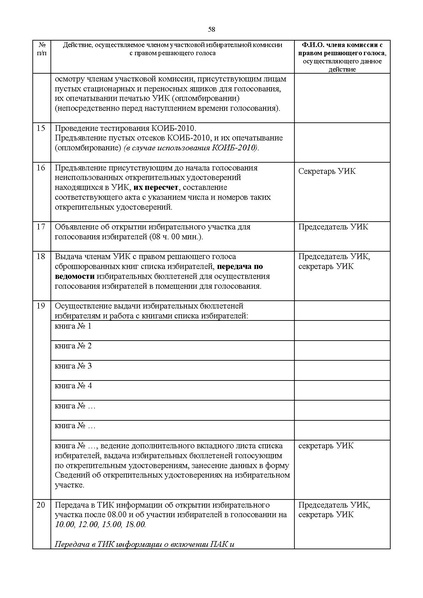 Файл:Rab blok UIK Moscow mayor.pdf