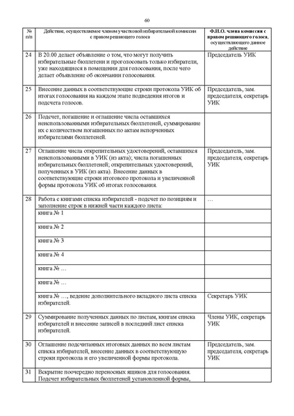 Файл:Rab blok UIK Moscow mayor.pdf