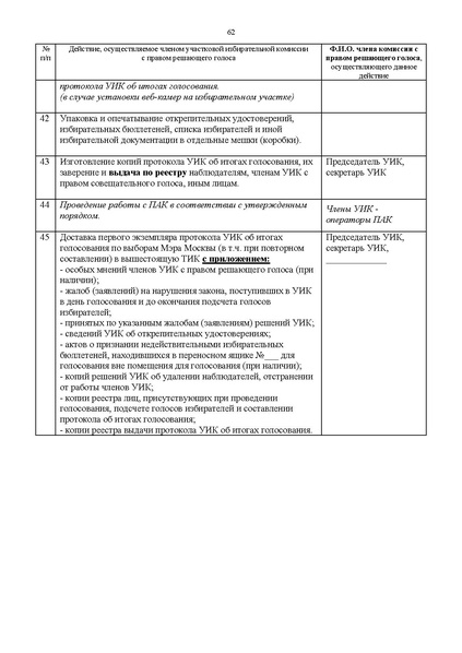 Файл:Rab blok UIK Moscow mayor.pdf