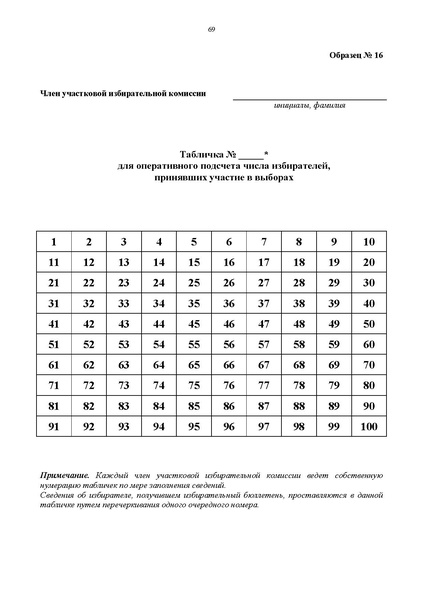 Файл:Rab blok UIK Moscow mayor.pdf