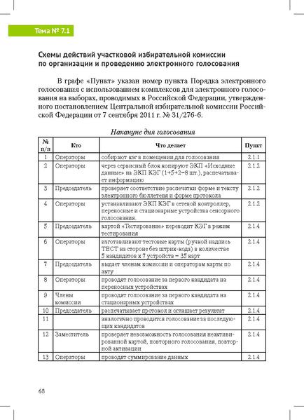 Файл:Tema7.1.pdf