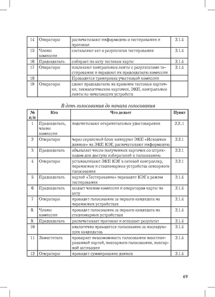 Файл:Tema7.1.pdf