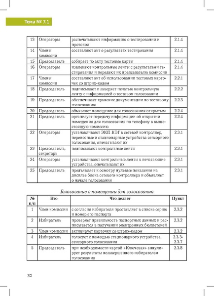 Файл:Tema7.1.pdf