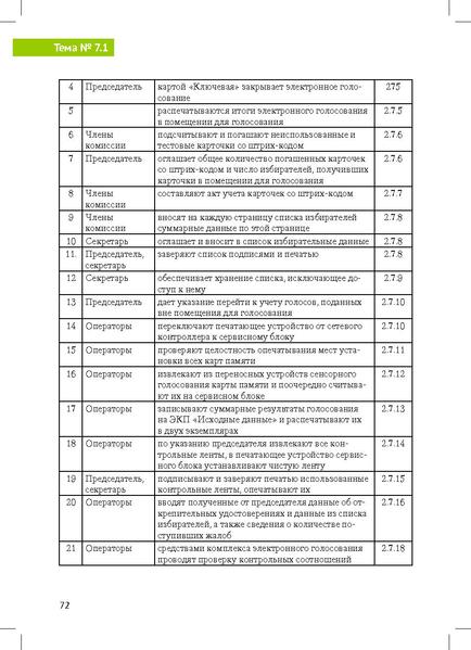 Файл:Tema7.1.pdf