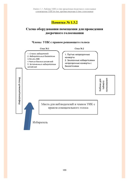 Файл:Типовой рабочий блокнот участковой избирательной комиссии (версия 1.1 от 10.08.2015).pdf