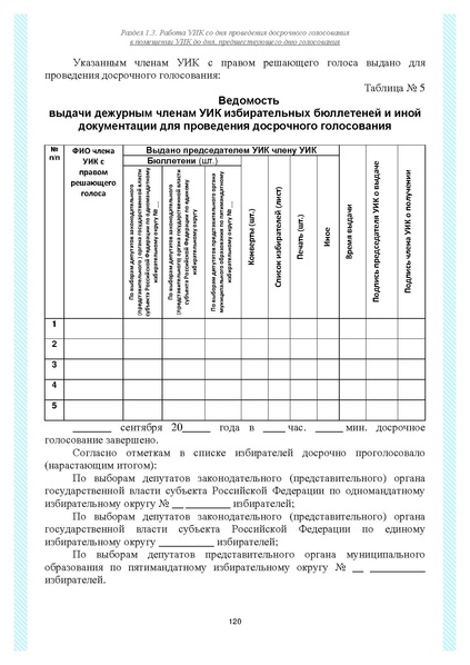 Файл:Типовой рабочий блокнот участковой избирательной комиссии (версия 1.1 от 10.08.2015).pdf