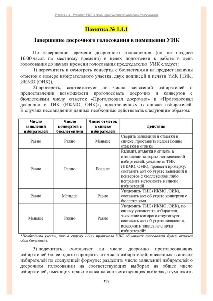 Файл:Типовой рабочий блокнот участковой избирательной комиссии (версия 1.1 от 10.08.2015).pdf