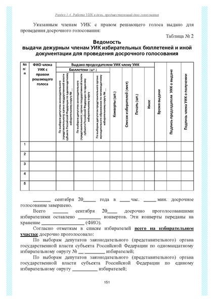 Файл:Типовой рабочий блокнот участковой избирательной комиссии (версия 1.1 от 10.08.2015).pdf