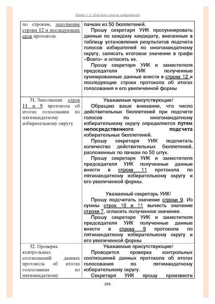Файл:Типовой рабочий блокнот участковой избирательной комиссии (версия 1.1 от 10.08.2015).pdf