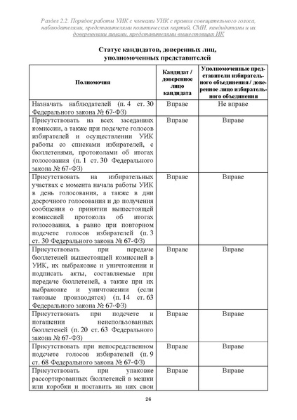Файл:Типовой рабочий блокнот участковой избирательной комиссии (версия 1.1 от 10.08.2015).pdf