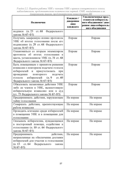 Файл:Типовой рабочий блокнот участковой избирательной комиссии (версия 1.1 от 10.08.2015).pdf