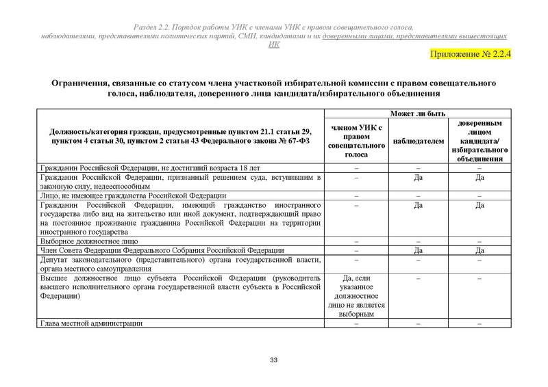 Файл:Типовой рабочий блокнот участковой избирательной комиссии (версия 1.1 от 10.08.2015).pdf