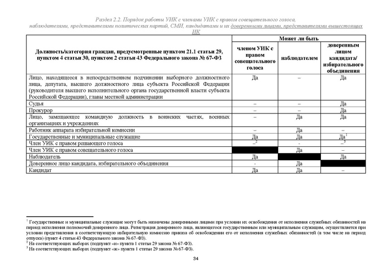 Файл:Типовой рабочий блокнот участковой избирательной комиссии (версия 1.1 от 10.08.2015).pdf