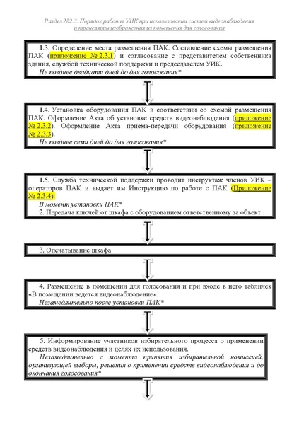 Файл:Типовой рабочий блокнот участковой избирательной комиссии (версия 1.1 от 10.08.2015).pdf