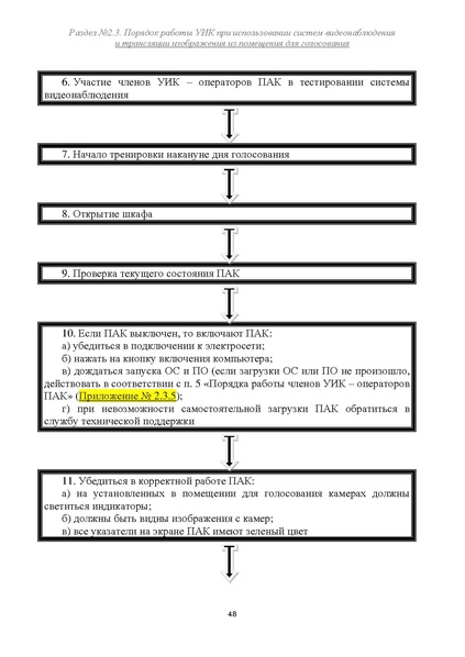 Файл:Типовой рабочий блокнот участковой избирательной комиссии (версия 1.1 от 10.08.2015).pdf