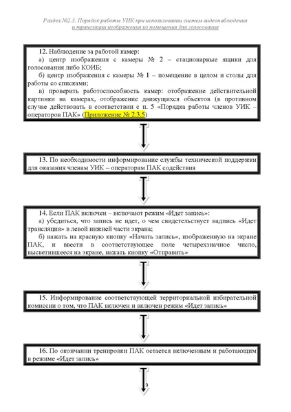 Файл:Типовой рабочий блокнот участковой избирательной комиссии (версия 1.1 от 10.08.2015).pdf