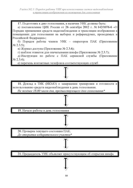 Файл:Типовой рабочий блокнот участковой избирательной комиссии (версия 1.1 от 10.08.2015).pdf