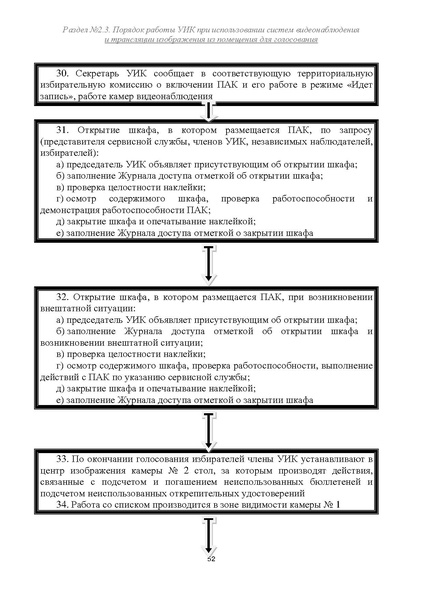 Файл:Типовой рабочий блокнот участковой избирательной комиссии (версия 1.1 от 10.08.2015).pdf