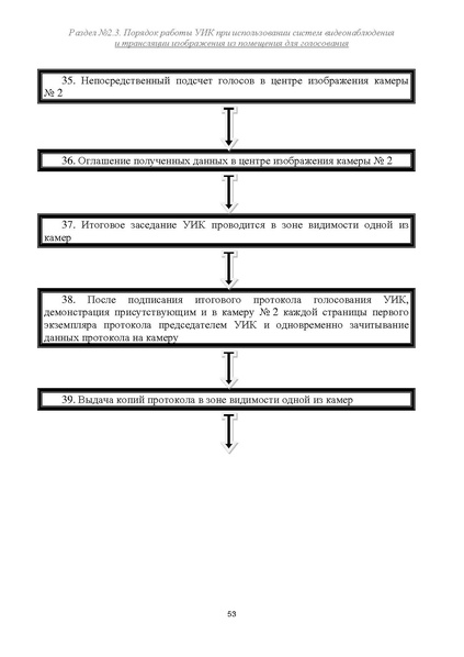 Файл:Типовой рабочий блокнот участковой избирательной комиссии (версия 1.1 от 10.08.2015).pdf