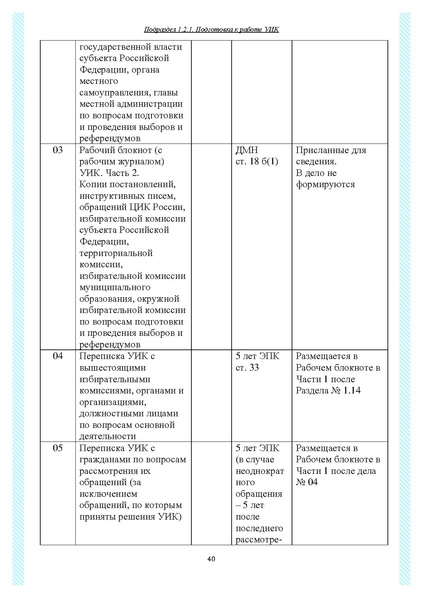 Файл:Типовой рабочий блокнот участковой избирательной комиссии (версия 1.1 от 10.08.2015).pdf