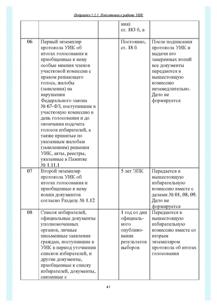 Файл:Типовой рабочий блокнот участковой избирательной комиссии (версия 1.1 от 10.08.2015).pdf