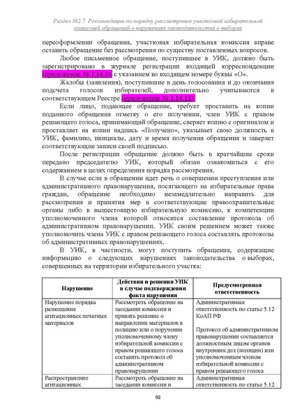 Файл:Типовой рабочий блокнот участковой избирательной комиссии (версия 1.1 от 10.08.2015).pdf