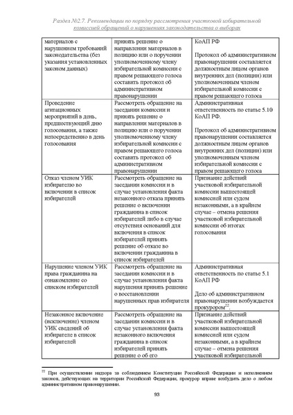 Файл:Типовой рабочий блокнот участковой избирательной комиссии (версия 1.1 от 10.08.2015).pdf
