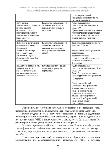 Файл:Типовой рабочий блокнот участковой избирательной комиссии (версия 1.1 от 10.08.2015).pdf