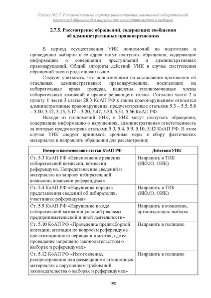Файл:Типовой рабочий блокнот участковой избирательной комиссии (версия 1.1 от 10.08.2015).pdf
