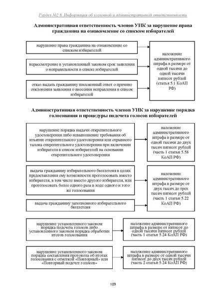 Файл:Типовой рабочий блокнот участковой избирательной комиссии (версия 1.1 от 10.08.2015).pdf