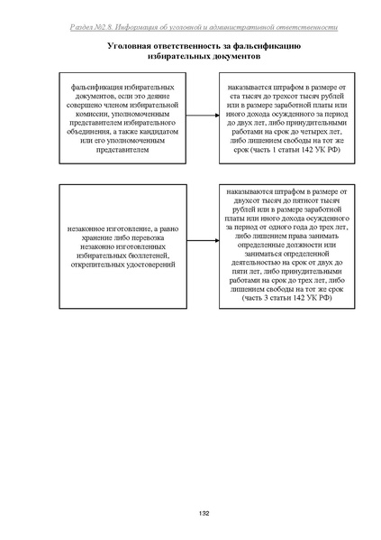 Файл:Типовой рабочий блокнот участковой избирательной комиссии (версия 1.1 от 10.08.2015).pdf