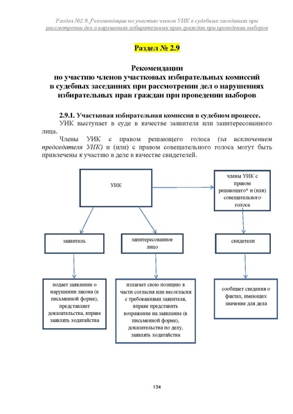 Файл:Типовой рабочий блокнот участковой избирательной комиссии (версия 1.1 от 10.08.2015).pdf