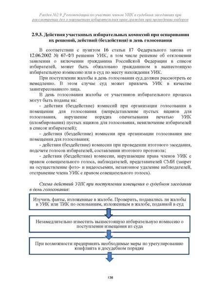 Файл:Типовой рабочий блокнот участковой избирательной комиссии (версия 1.1 от 10.08.2015).pdf