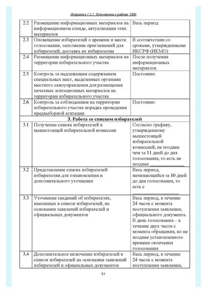 Файл:Типовой рабочий блокнот участковой избирательной комиссии (версия 1.1 от 10.08.2015).pdf