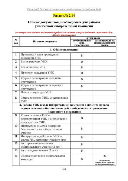 Файл:Типовой рабочий блокнот участковой избирательной комиссии (версия 1.1 от 10.08.2015).pdf