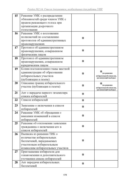 Файл:Типовой рабочий блокнот участковой избирательной комиссии (версия 1.1 от 10.08.2015).pdf