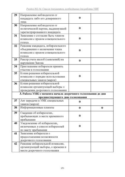 Файл:Типовой рабочий блокнот участковой избирательной комиссии (версия 1.1 от 10.08.2015).pdf