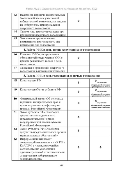 Файл:Типовой рабочий блокнот участковой избирательной комиссии (версия 1.1 от 10.08.2015).pdf