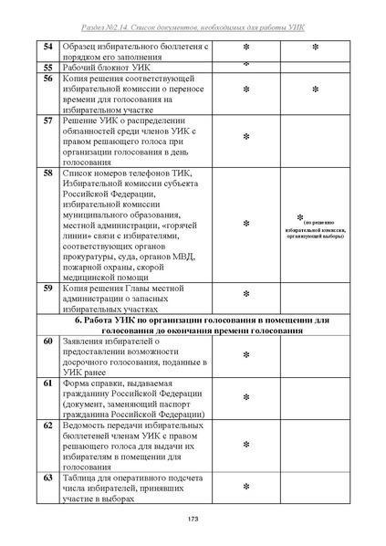 Файл:Типовой рабочий блокнот участковой избирательной комиссии (версия 1.1 от 10.08.2015).pdf