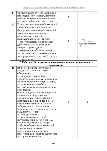 Файл:Типовой рабочий блокнот участковой избирательной комиссии (версия 1.1 от 10.08.2015).pdf