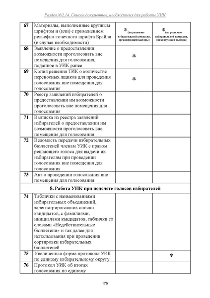 Файл:Типовой рабочий блокнот участковой избирательной комиссии (версия 1.1 от 10.08.2015).pdf