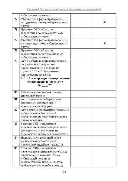 Файл:Типовой рабочий блокнот участковой избирательной комиссии (версия 1.1 от 10.08.2015).pdf