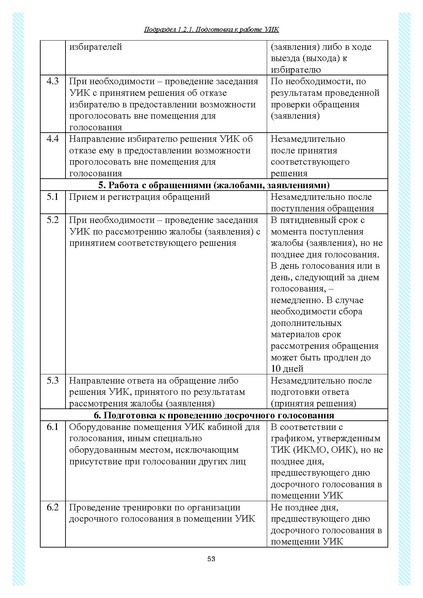 Файл:Типовой рабочий блокнот участковой избирательной комиссии (версия 1.1 от 10.08.2015).pdf