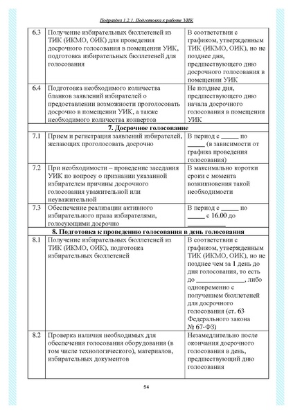 Файл:Типовой рабочий блокнот участковой избирательной комиссии (версия 1.1 от 10.08.2015).pdf