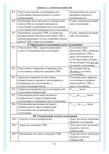Файл:Типовой рабочий блокнот участковой избирательной комиссии (версия 1.1 от 10.08.2015).pdf