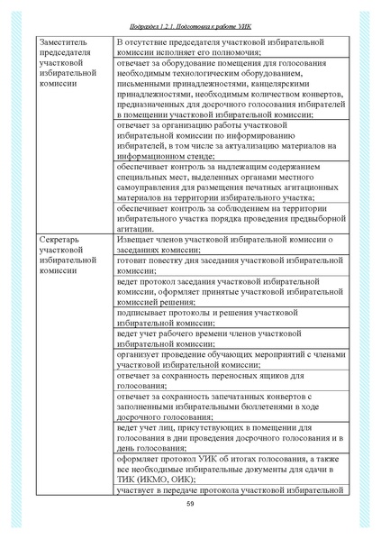 Файл:Типовой рабочий блокнот участковой избирательной комиссии (версия 1.1 от 10.08.2015).pdf