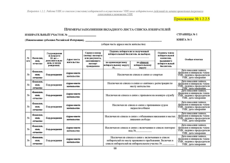 Файл:Типовой рабочий блокнот участковой избирательной комиссии (версия 1.1 от 10.08.2015).pdf